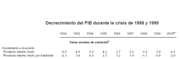 La crisis de la balanza de pagos de Brasil