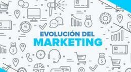 Timeline: Línea de Tiempo evolución de marketing