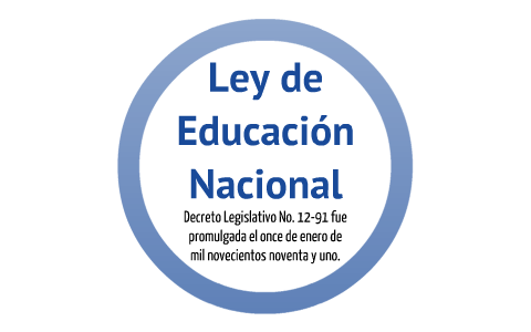 Promulgación de la Ley de Educación Nacional.