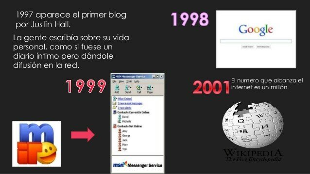 Buscadores en Internet: Google y MSN-1998