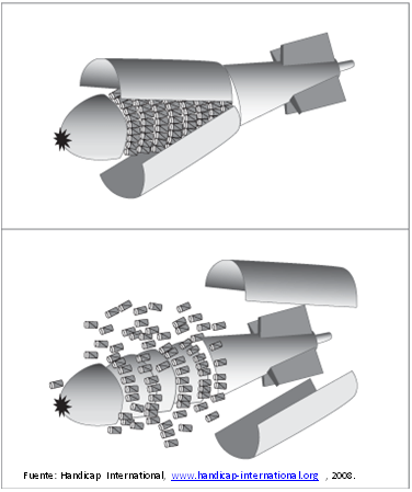 Convención sobre Municiones en Racimo