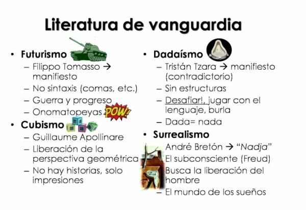 Vanguardismo