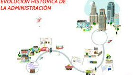 Timeline: EVOLUCIÓN HISTÓRICA DE LA ADMINISTRACIÓN