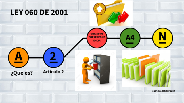 LEY 060