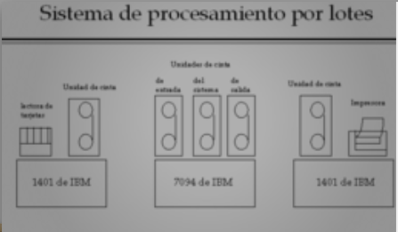 Procesamiento por Lotes
