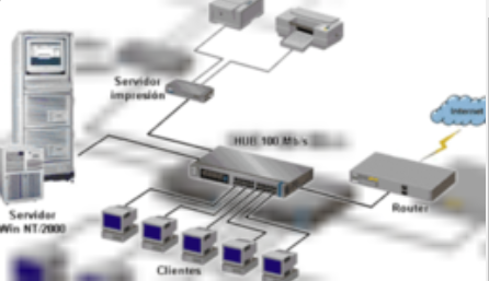 Sistema Operativo de Red