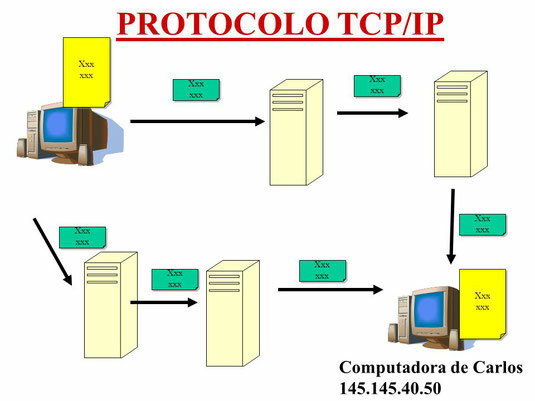 TCP/IP