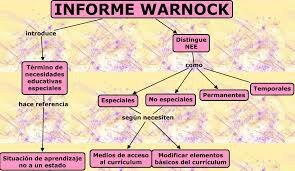 Reporte Warnock