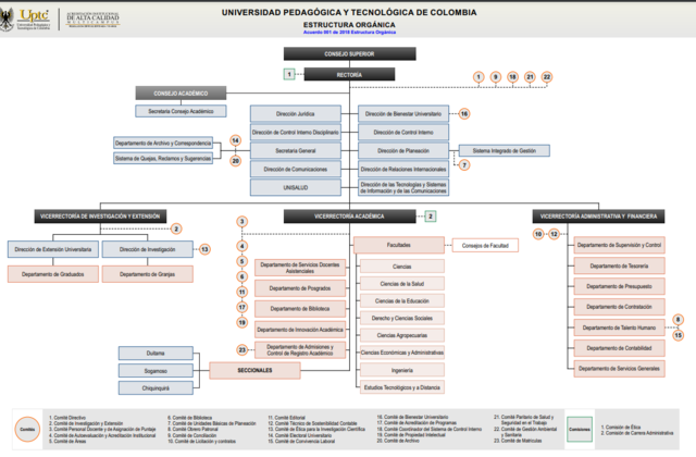 SE ESTABLECE LA ESTRUCTURA ACADÉMICA Y ADMINISTRATIVA DE LA ACTUAL FESAD(2006)