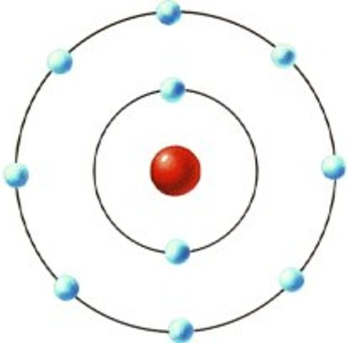 Ernest Rutherford proposes that atoms have nuclei (a positive charge) and electrons (of a small mass) orbit the nucleus at a distance