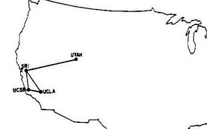 The creation of ARPANET