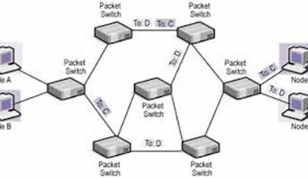 Packet switching was invented