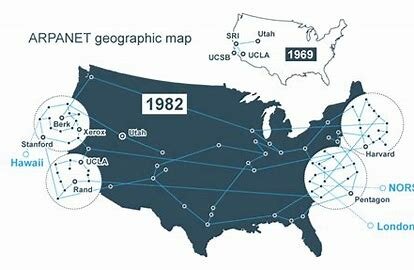 Invention of ARPANET