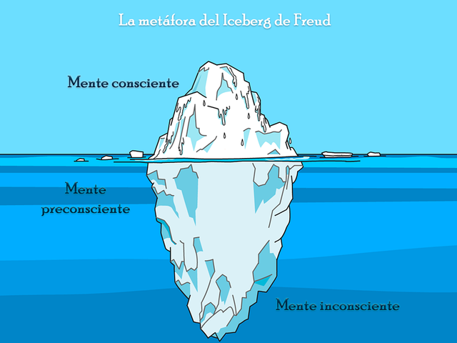COMO REACCIÓN EMOCIONAL: DESDE EL MODELO INTRAPSÍQUICO (FREUDIANO)