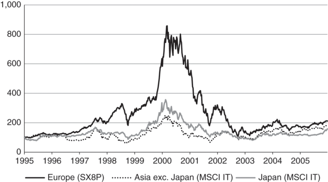Companies Becoming Bankrupt