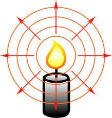 Comprobaciones de la teoría ondulatoria