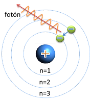 Modelo Atómico de Niels H. D. Borh