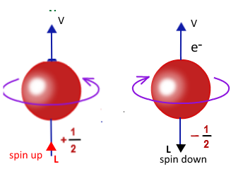 Aporte de Paul Dirac