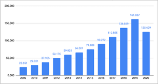 Google en la bolsa de Wall Street.