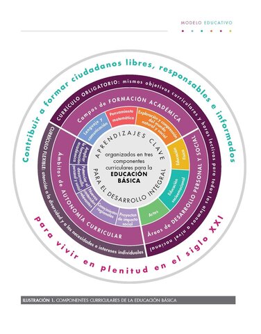 Nuevo Modelo Educativo - Gobierno Enrique Peña Nieto