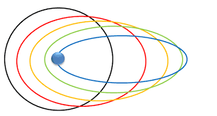 Aporte de Arnold Sommerfield
