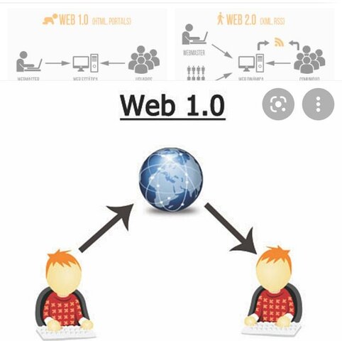 La web 1.0
