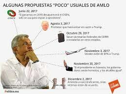 Gobierno Autocratico Andres Manuel Lopez Obrador (2018-2024)