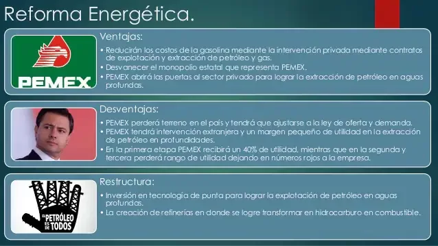 Gobierno Neoliberal Enrique Peña Nieto  (2012-2018)
