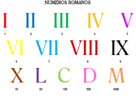 Se inventan los números romanos