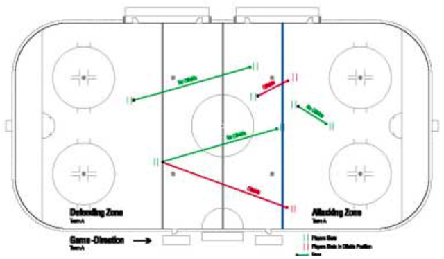 Addition of Offside rule