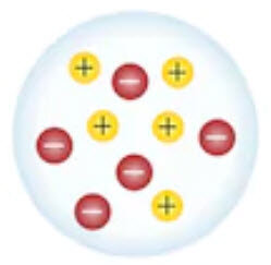 Modelo atómico de Thomson