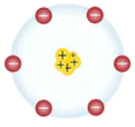 Modelo atómico de Rutherford