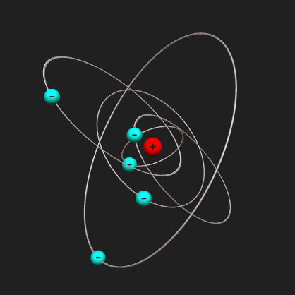Aportación de Sommerfeld al modelo atómico