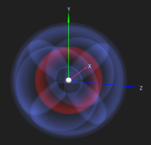 Ecuación de onda de Schrödinger