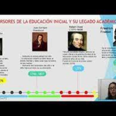Timeline: Diferentes teorías y precursores que aportaron al desarrollo de la Educación Infantil.