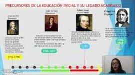 Timeline: Diferentes teorías y precursores que aportaron al desarrollo de la Educación Infantil.