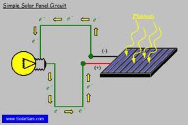 1954- First practical solar cell