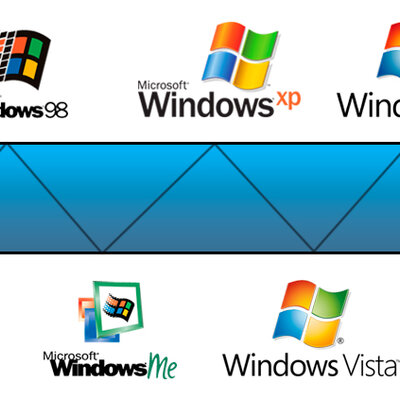 Timeline: Linha do tempo dos S.O. Microsoft
