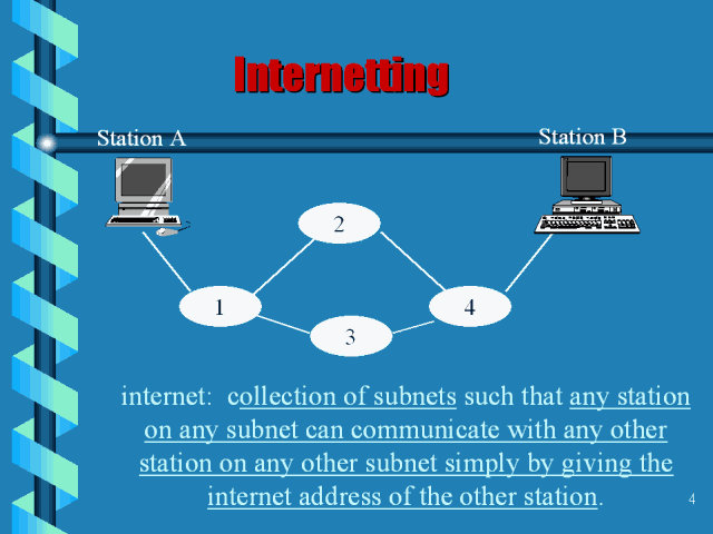 Internetting