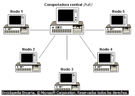 terminales conectadas a un cmputador sentral