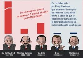 Devaluación del peso