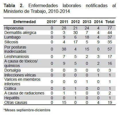 decreto 2566