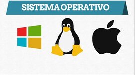 Timeline: Actividad línea de tiempo Sistemas operativos