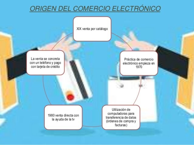 El nacimiento del comercio electrónico