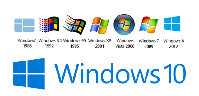 Microsoft y la evolución de Windows