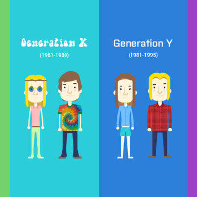 Timeline: Generaciones