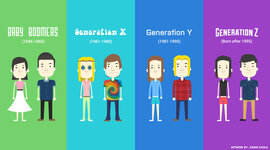 Timeline: Generaciones