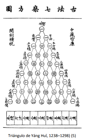 Triángulo de Yang Hui