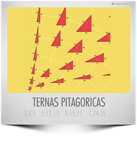 Ternas Pitagóricas