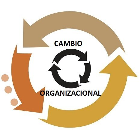 Proceso de cambio planificado